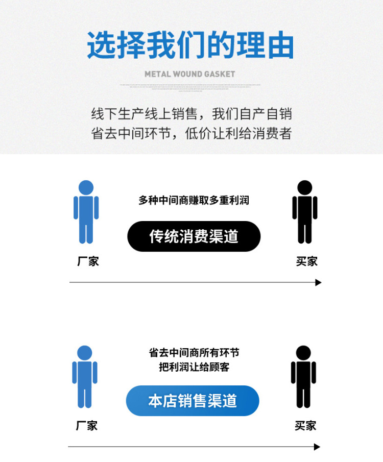 開孔詳情-選擇我們的理由