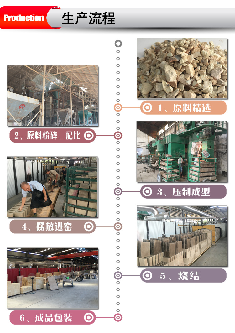 耐火磚生產流程1副本
