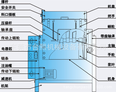 小型臥式混色機內部圖