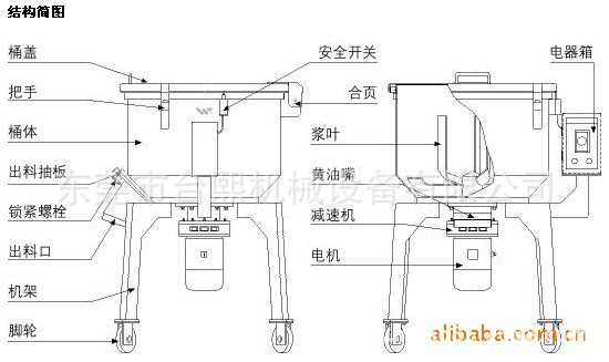 小型立式攪伴機結構圖