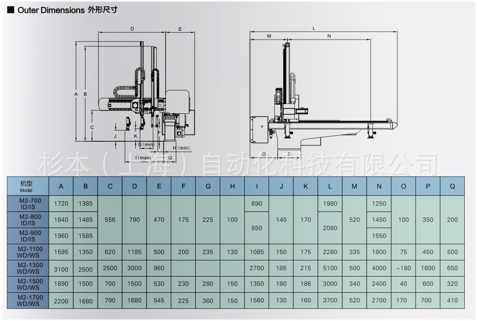 二軸伺服橫走式機械手&mdash;&mdash;杉本科技