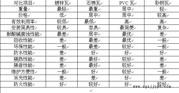 PVC樹脂瓦-生產廠家-使用年限