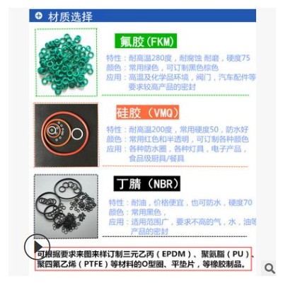 現貨硅膠墊片4分6分1寸2防水透明圓形白色密封圈橡膠法蘭平墊片