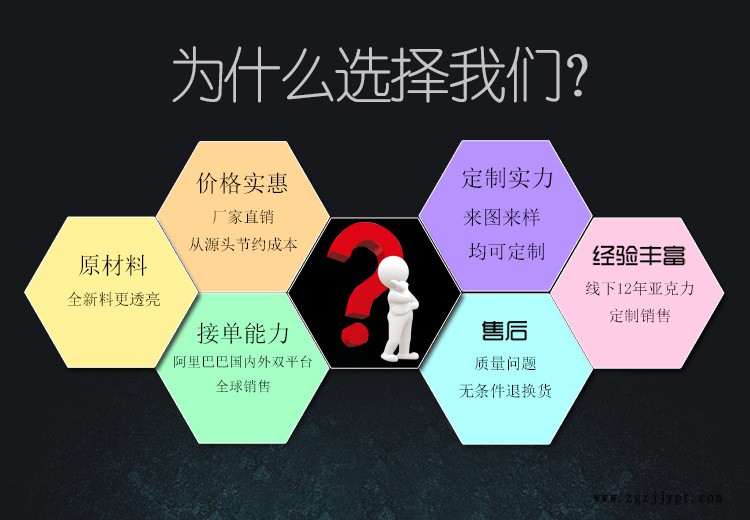 亞克力蜂巢式有機玻璃整理盒收納隔板整理盒化妝品定制廠示例圖2