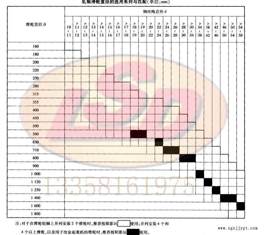 熱軋滑輪的選擇標(biāo)準(zhǔn)