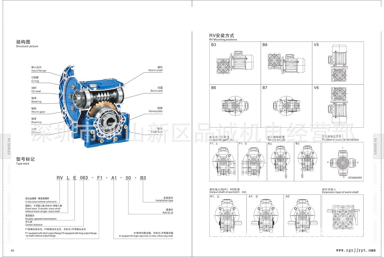 結構圖 型號標記 安裝方式