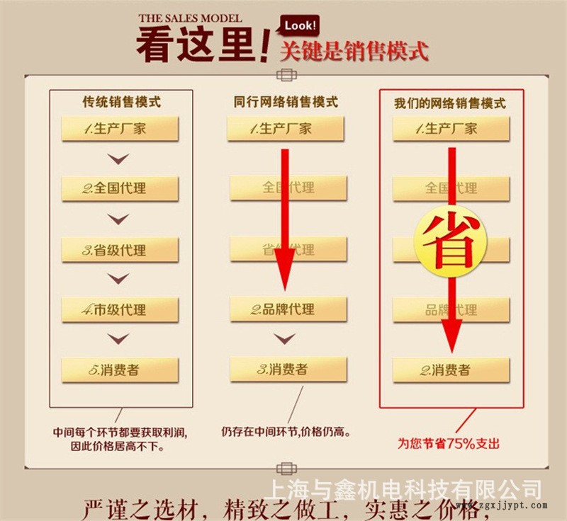 沼氣/天然氣體專用高壓防爆氣泵，防爆漩渦氣泵示例圖2
