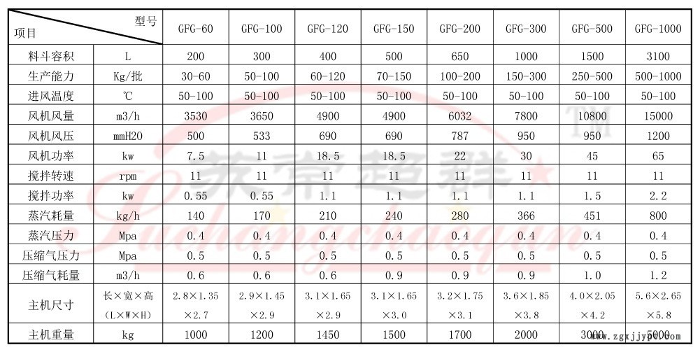 GFG高效沸騰干燥機002