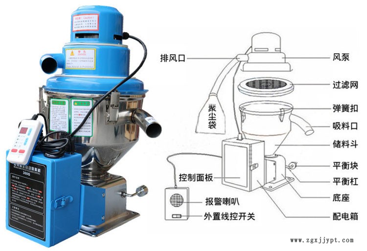 真空上料機細節圖3