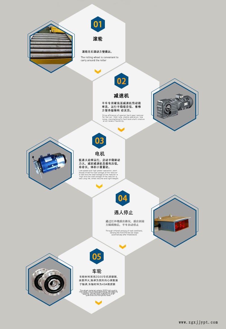 低壓軌道搬運車