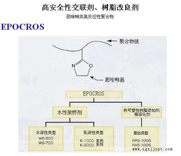 提供新驊化工水性皮革樹脂交聯劑WS-500 含羧基的交聯劑 單液型交聯劑示例圖1