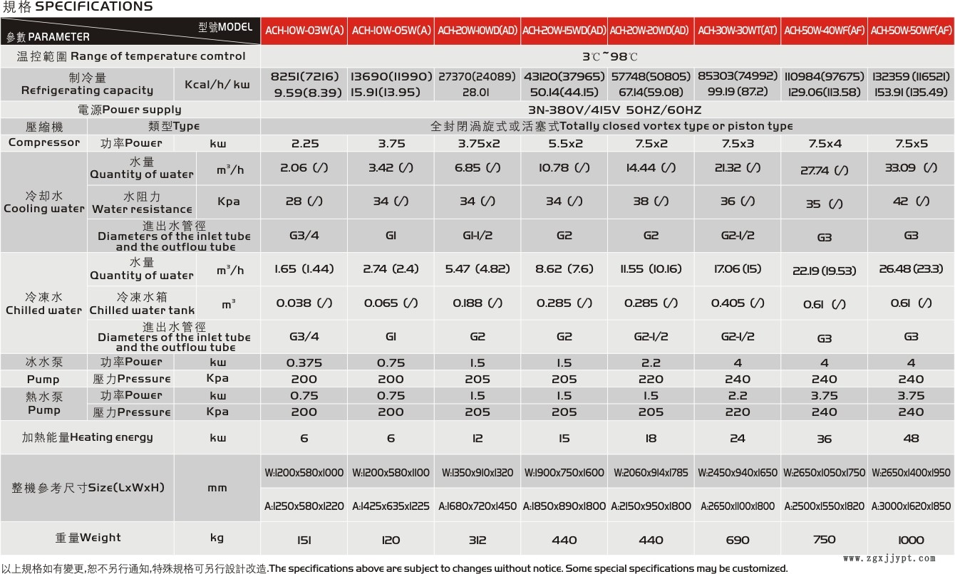 96054992.jpg ACH參數(shù).jpg
