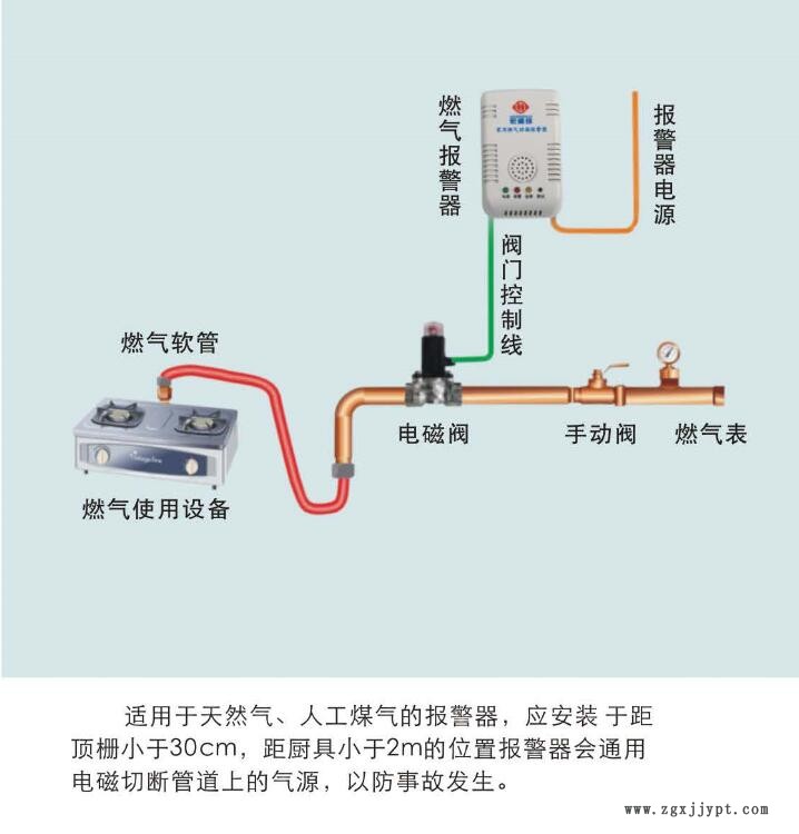 家用燃氣報警器電磁閥安裝圖.jpg