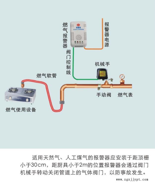安裝報警器帶機械手安裝1.jpg