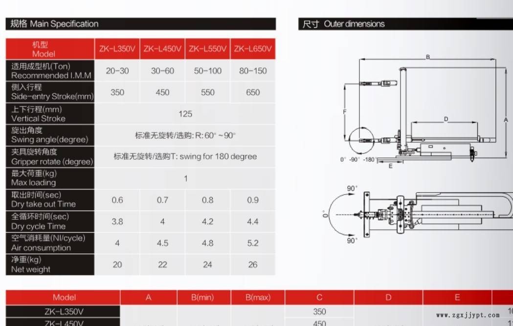 廣州惠州東莞深圳機(jī)械手生產(chǎn)廠家 批發(fā)機(jī)械手示例圖5