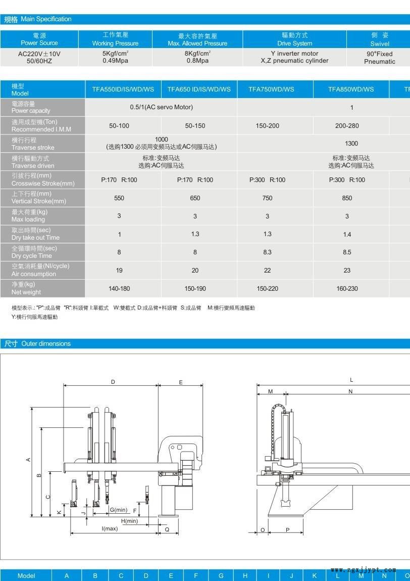 深圳觀瀾機(jī)械手廠家 單軸伺服機(jī)械手 雙臂雙節(jié)ZK-H950WDY示例圖3