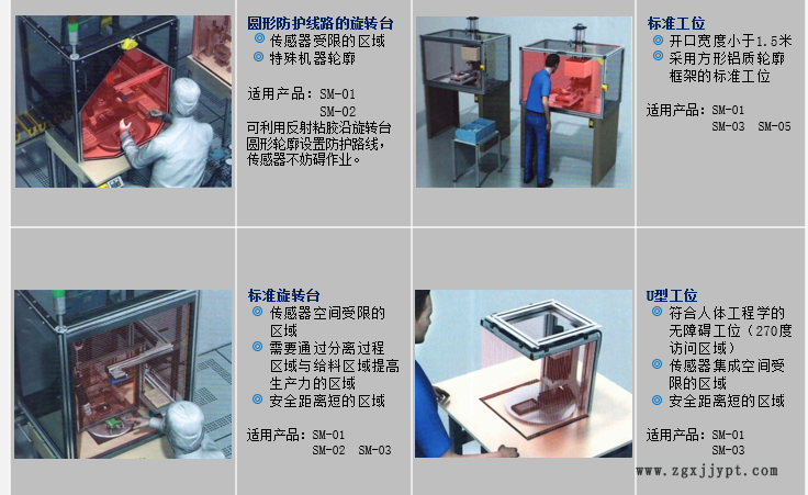 自動化專用安全光幕 進口光幕 機械手專用光幕示例圖5